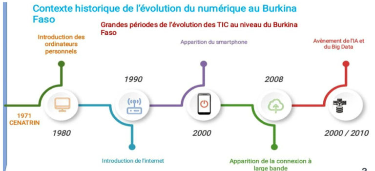 DEVELOPPEMENT DE l’ECOSYSTEME NUMERIQUE : Le Burkina vers la maturité digitale
