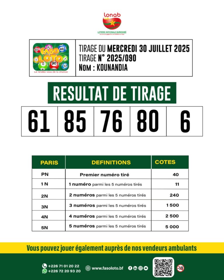 Faso Loto : Résultats du tirage du 30 juillet